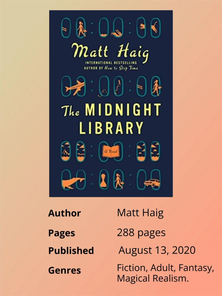 Infographic featuring details about The Midnight Library by Matt Haig, including the author’s name, published date, genre, and number of pages.